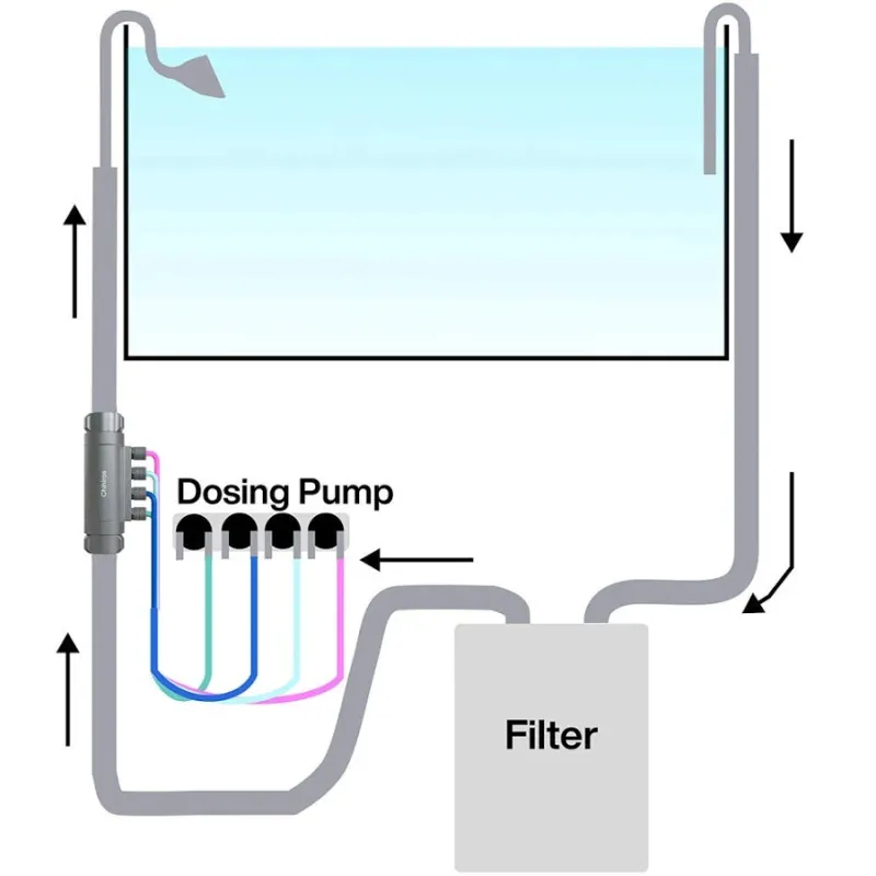 Chihiros Dosing flow adapter voor 12/16 slang