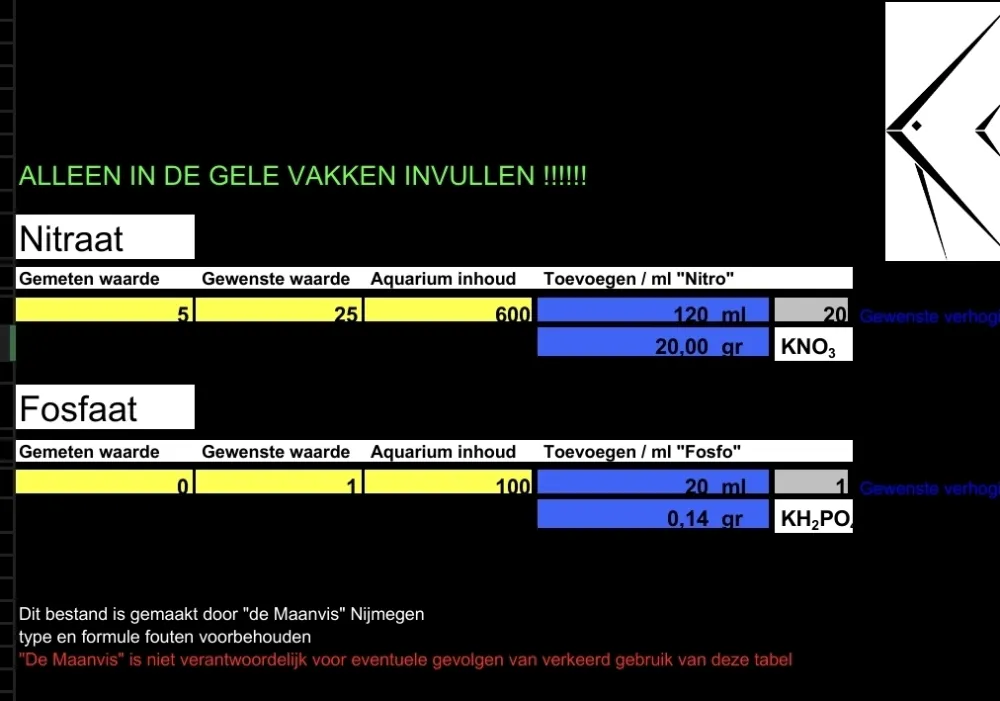 Nitraat en Fosfaat toevoegen